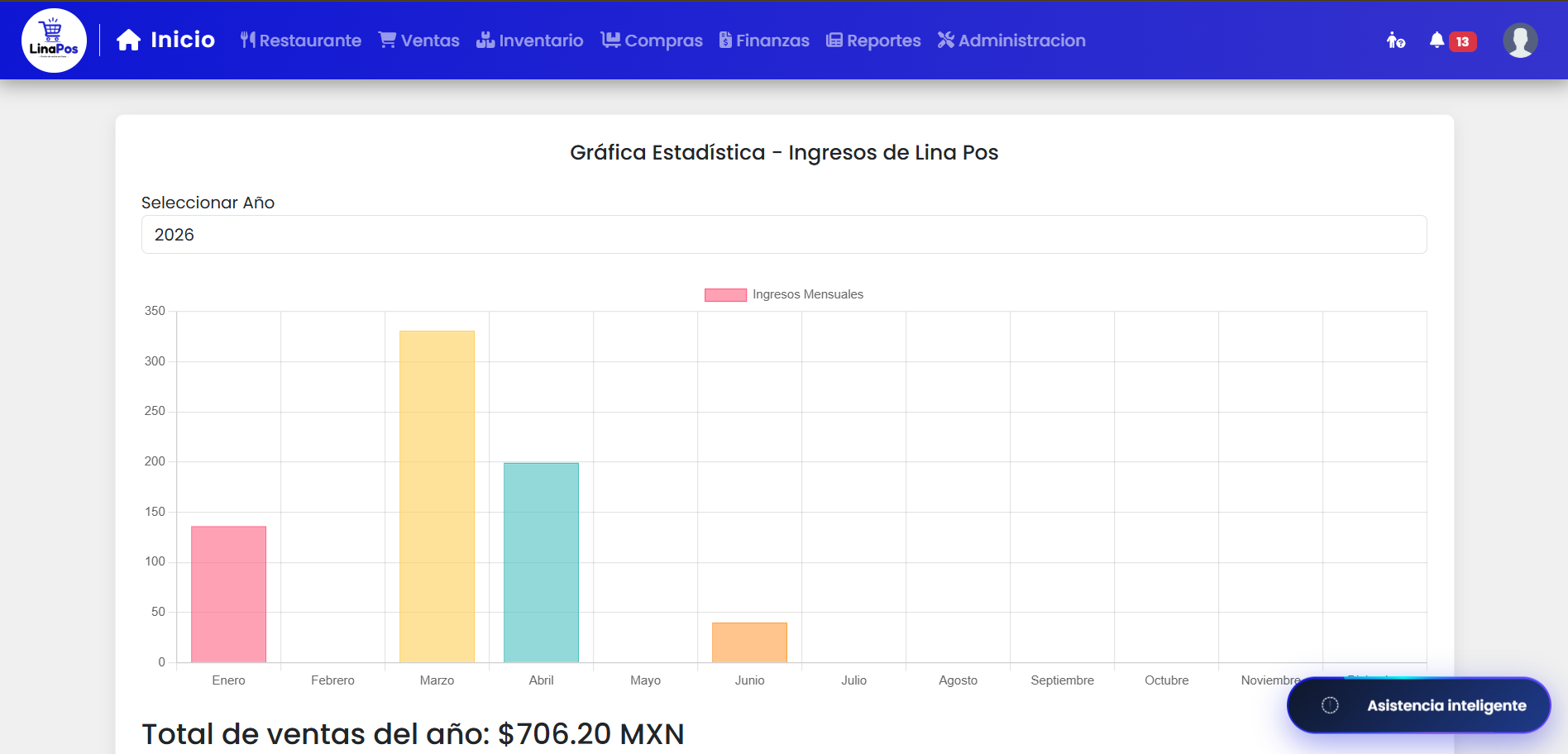 Reporte de graficas estadisticas con Lina POS